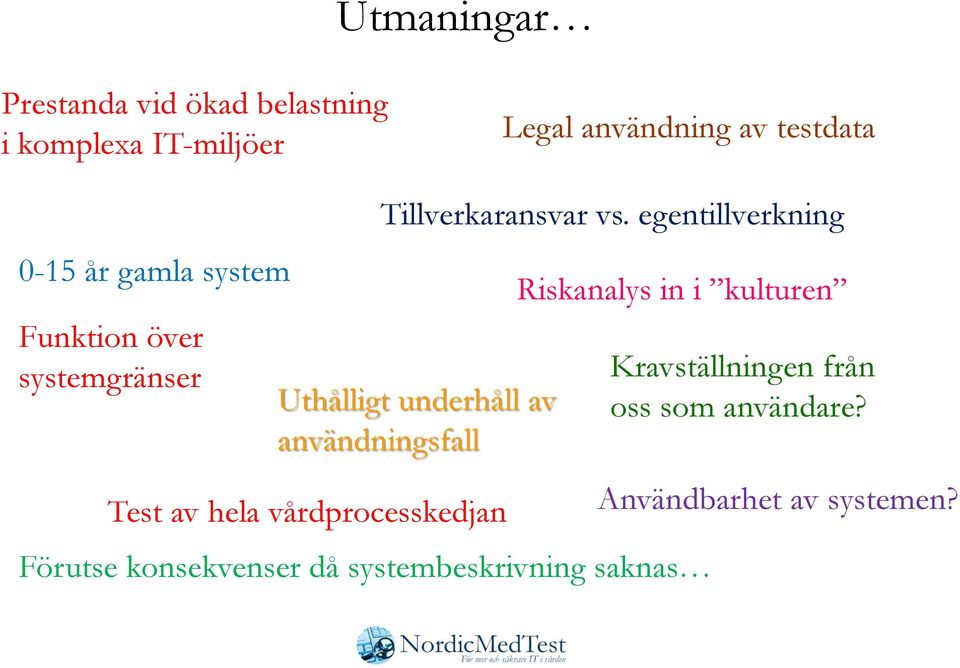 vårdprocesskedjan Tillverkaransvar vs.