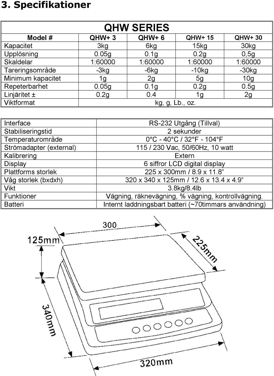 , oz. Interface RS-232 Utgång (Tillval) Stabiliseringstid 2 sekunder Temperaturområde 0 C - 40 C / 32 F - 104 F Strömadapter (external) 115 / 230 Vac, 50/60Hz, 10 watt Kalibrering Extern Display 6