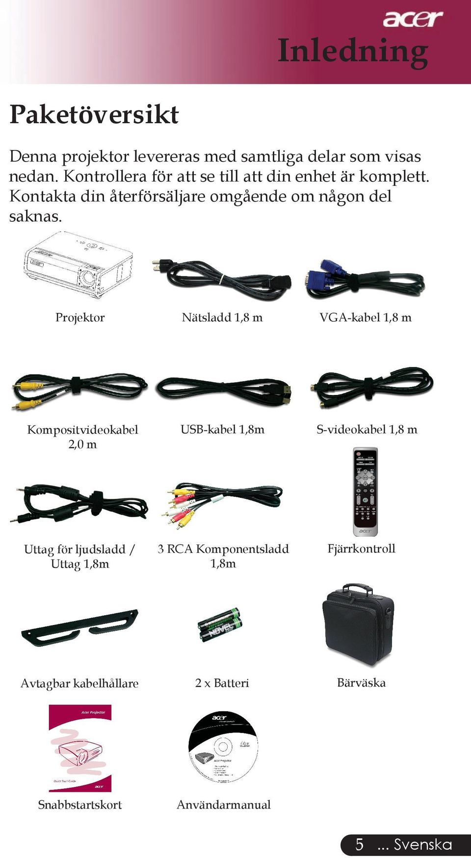 Projektor Nätsladd 1,8 m VGA-kabel 1,8 m Kompositvideokabel 2,0 m USB-kabel 1,8m S-videokabel 1,8 m Uttag för