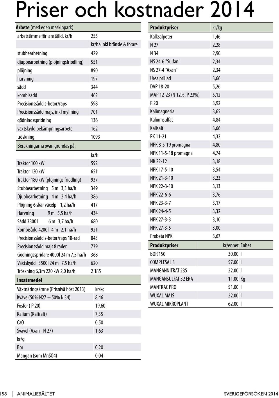grundas på: kr/h Traktor 100 kw 592 Traktor 120 kw 651 Traktor 180 kw (plöjnings friodling) 937 Stubbearbetning 5 m 3,3 ha/h 349 Djupbearbetning 4 m 2,4 ha/h 386 Plöjning 6 skär växelp 1,2 ha/h 417