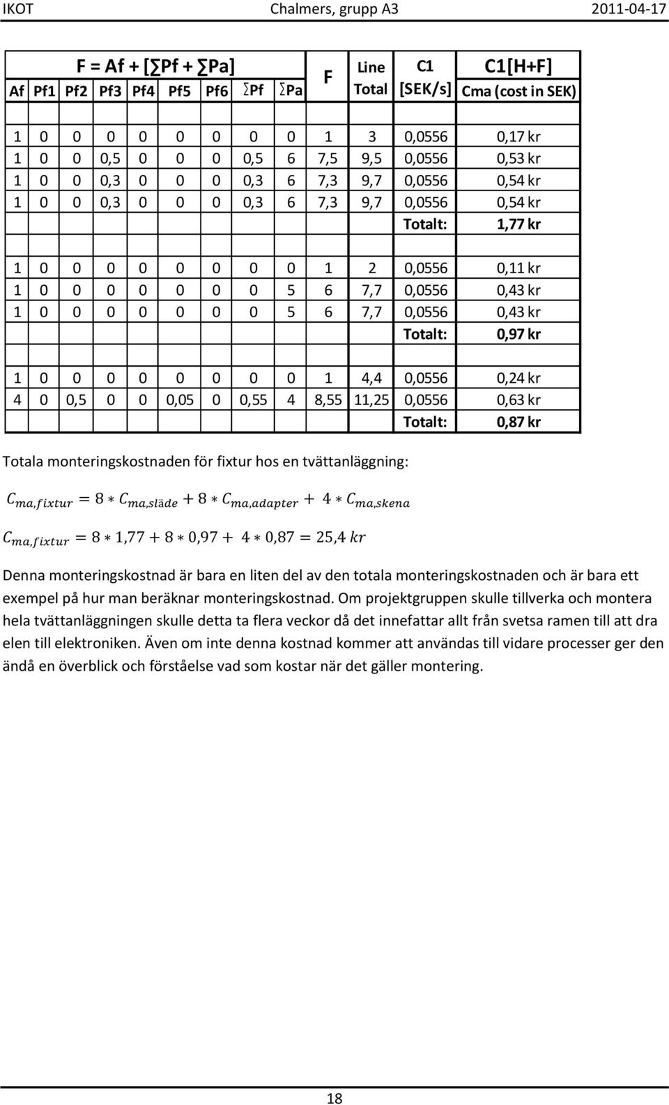 0 0 0 0 5 6 7,7 0,0556 0,43 kr 1 0 0 0 0 0 0 0 5 6 7,7 0,0556 0,43 kr Totalt: 0,97 kr 1 0 0 0 0 0 0 0 0 1 4,4 0,0556 0,24 kr 4 0 0,5 0 0 0,05 0 0,55 4 8,55 11,25 0,0556 0,63 kr Totalt: 0,87 kr Denna