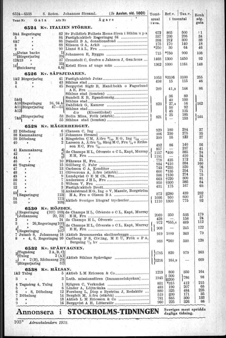 4 ~nicka~eg.' 4,6 35 K TS. tl f" oren a f unge man... 65Z6 Kv. SÅPSJUDAREN. J, &2.Birgerjarlsg 4 Fastigh:aktieb Jutas. 3 43 Sthlms stad......,. 4 45 Bergqvist Sigfr B, Hand:bokh o Fagerlund A E, Fru.