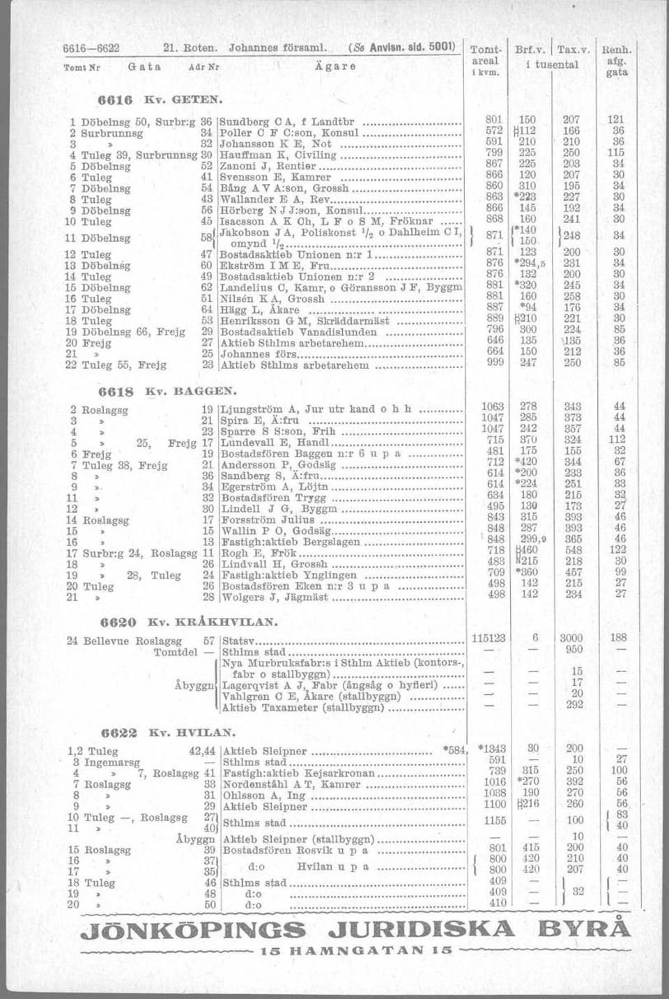 7 Döbelnsg 64 Bång A V A:son, Grossh. 8 Tuleg 43 Wallander E ',.,Rev. 9 Döbelnsg 56 Hörberg N J J:son, Konsul... 0 Tuleg 45 saesson A K Oh, L F o S M, Fröknar. Döbelnsg 58 Ja~~