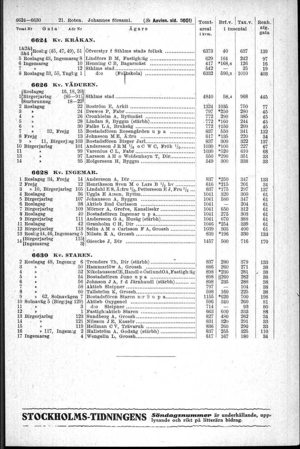 erj~rl~g (85-9) Sthlms stad ~ Surbrunnsg '8-22, 2 Rosl,agsg, 22 Boata-öm E, Arkit.,3 ' '24 Drewes P,J"abr. 4, 26 Cronhielm A, Ryttmäst. \ 5. 28 LindauS, Byggm (stärbh). 6.,.,. '...30 Falke L A, Bruksäg [ 7 '" '\.