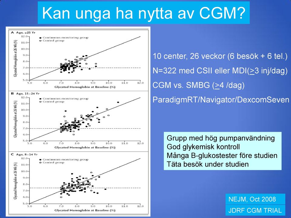 SMBG (>4 /dag) ParadigmRT/Navigator/DexcomSeven Grupp med hög