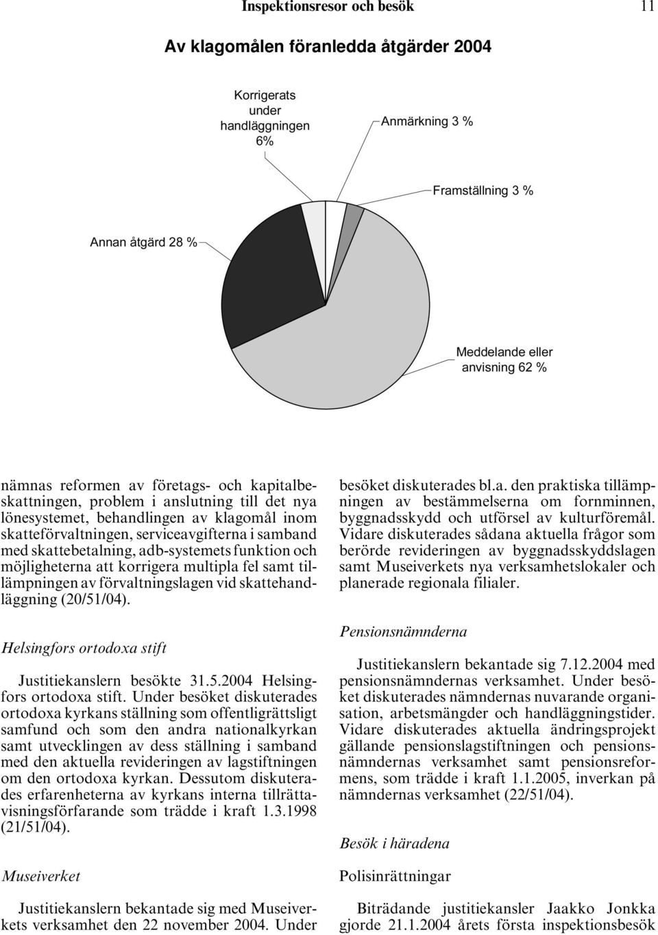 adb-systemets funktion och möjligheterna att korrigera multipla fel samt tillämpningen av förvaltningslagen vid skattehandläggning (20/51/04). Helsingfors ortodoxa stift Justitiekanslern besökte 31.5.2004 Helsingfors ortodoxa stift.