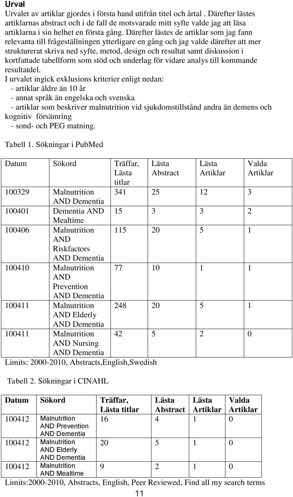 Därefter lästes de artiklar som jag fann relevanta till frågeställningen ytterligare en gång och jag valde därefter att mer strukturerat skriva ned syfte, metod, design och resultat samt diskussion i