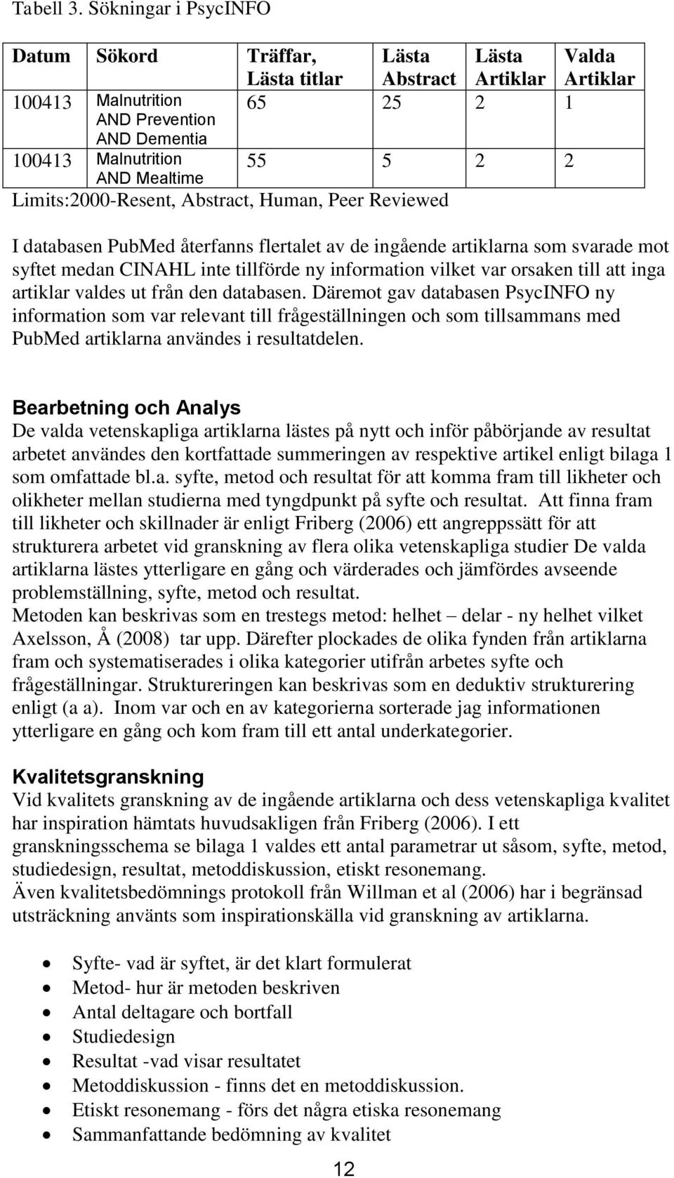 2 Limits:2000-Resent, Abstract, Human, Peer Reviewed I databasen PubMed återfanns flertalet av de ingående artiklarna som svarade mot syftet medan CINAHL inte tillförde ny information vilket var