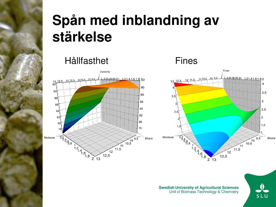 av stärkelse