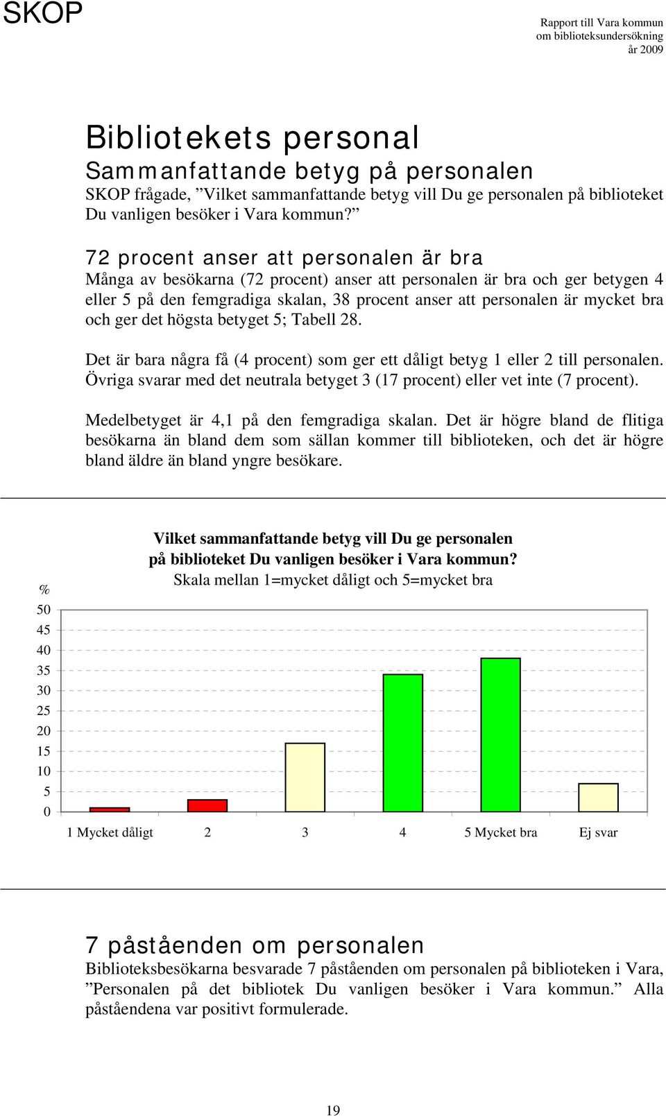 och ger det högsta betyget 5; Tabell 28. Det är bara några få (4 procent) som ger ett dåligt betyg 1 eller 2 till personalen.