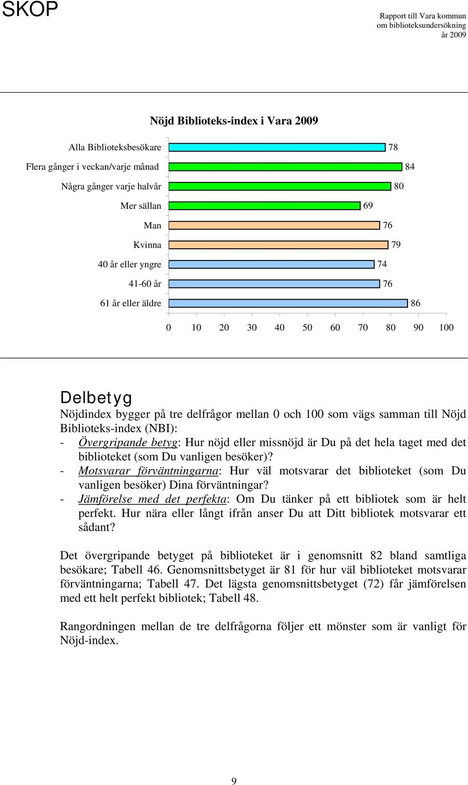 med det biblioteket (som Du vanligen besöker)? - Motsvarar förväntningarna: Hur väl motsvarar det biblioteket (som Du vanligen besöker) Dina förväntningar?