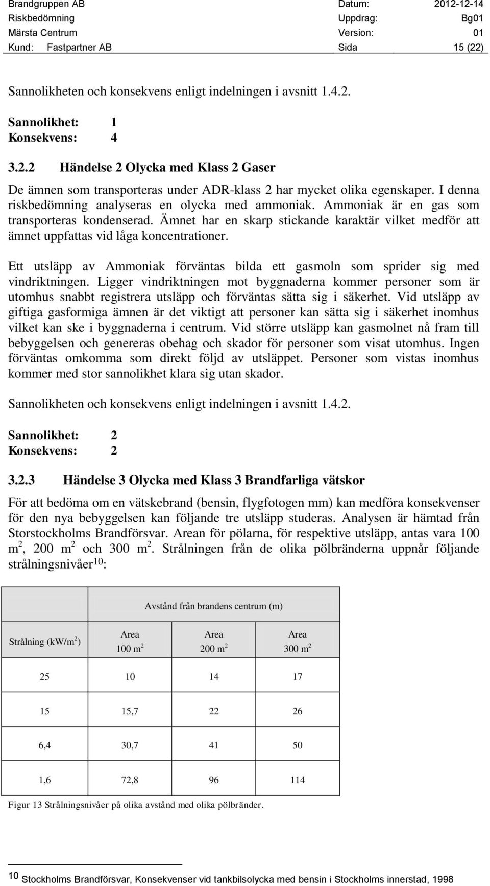 Ämnet har en skarp stickande karaktär vilket medför att ämnet uppfattas vid låga koncentrationer. Ett utsläpp av Ammoniak förväntas bilda ett gasmoln som sprider sig med vindriktningen.