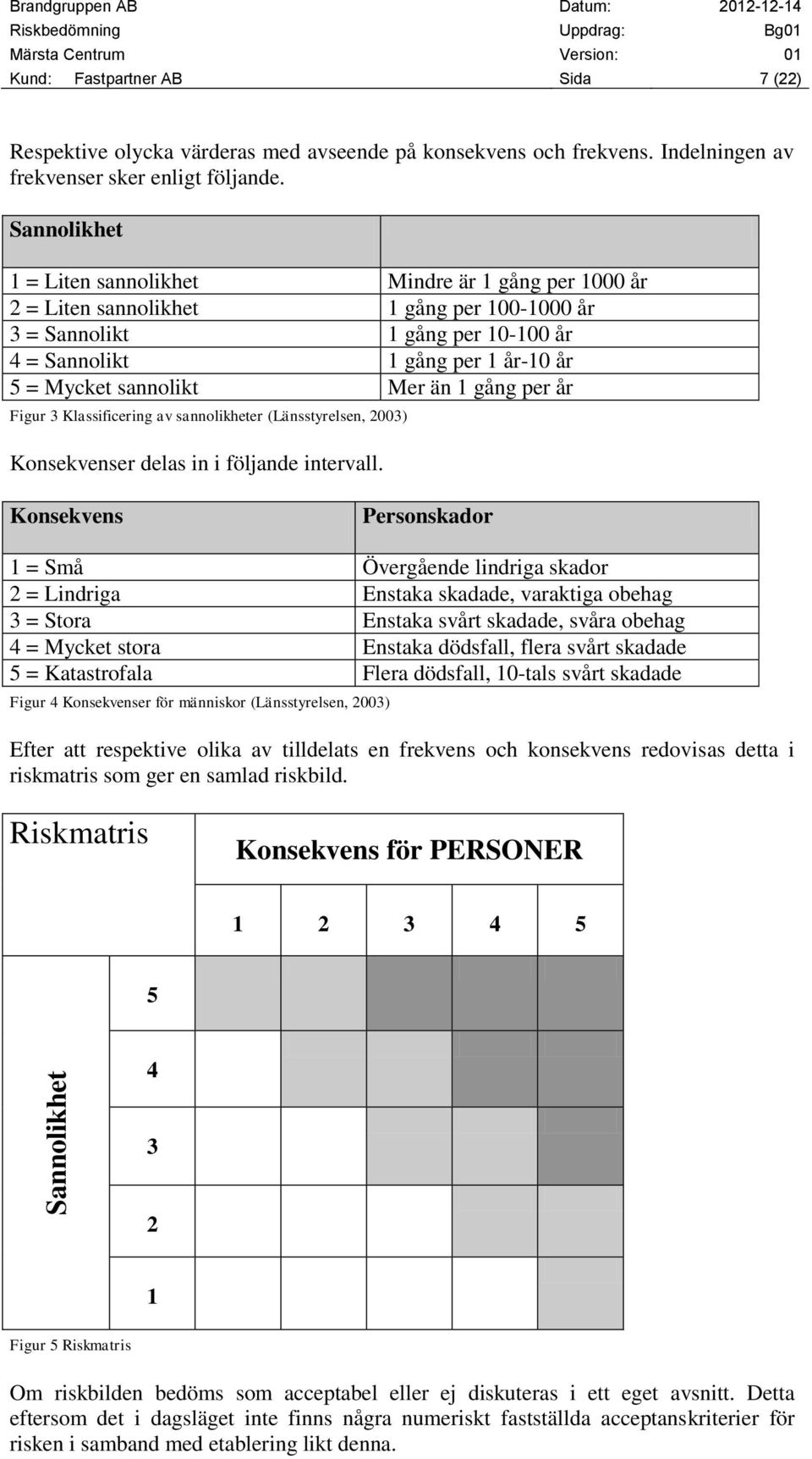 Mer än 1 gång per år Figur 3 Klassificering av sannolikheter (Länsstyrelsen, 2003) Konsekvenser delas in i följande intervall.