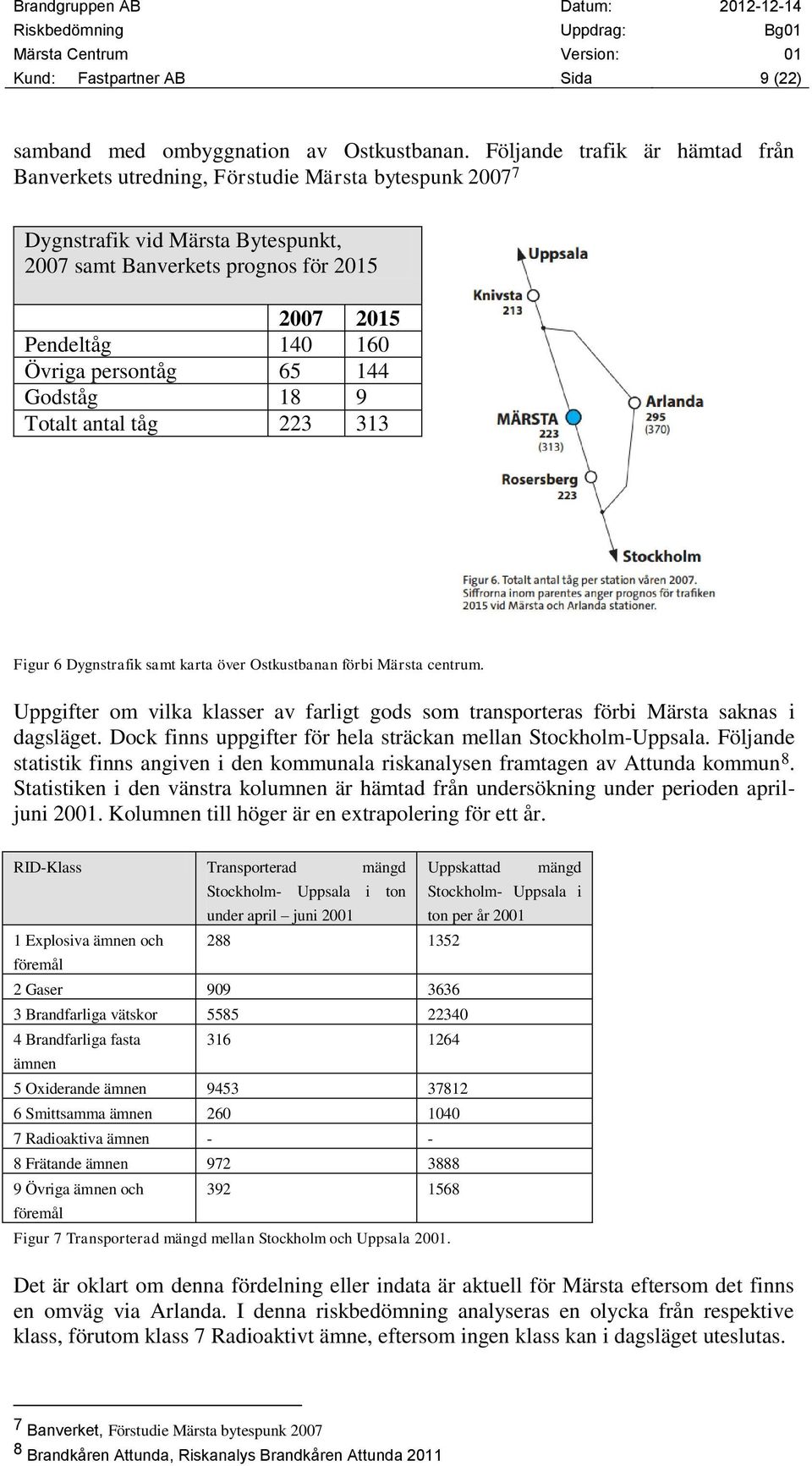 persontåg 65 144 Godståg 18 9 Totalt antal tåg 223 313 Figur 6 Dygnstrafik samt karta över Ostkustbanan förbi Märsta centrum.