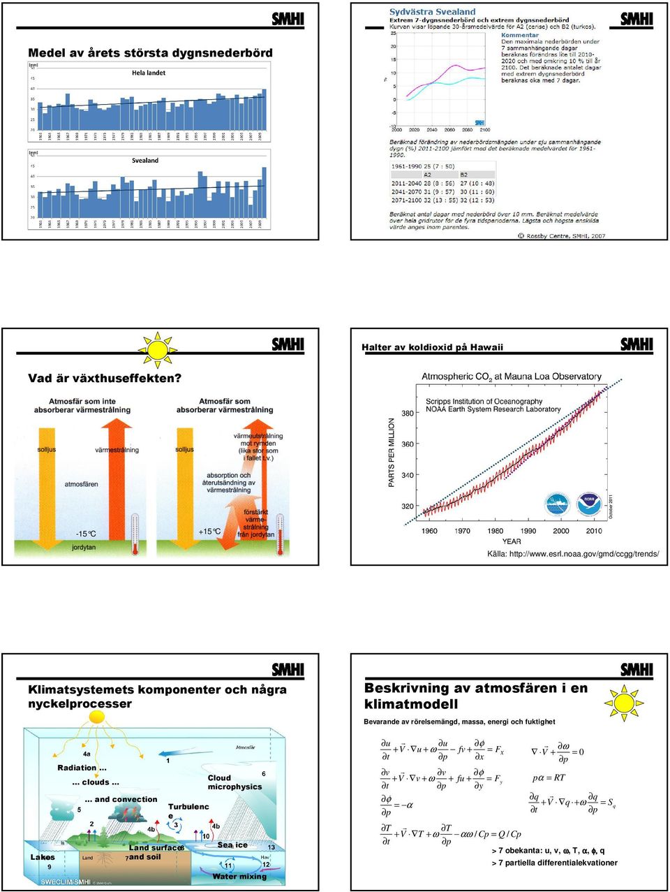 microphysics Sea ice Water mixing Beskrivning av atmosfären i en klimatmodell Bevarande av rörelsemängd, massa, energi och fuktighet u r u φ r + V u + ω fv + = F ω