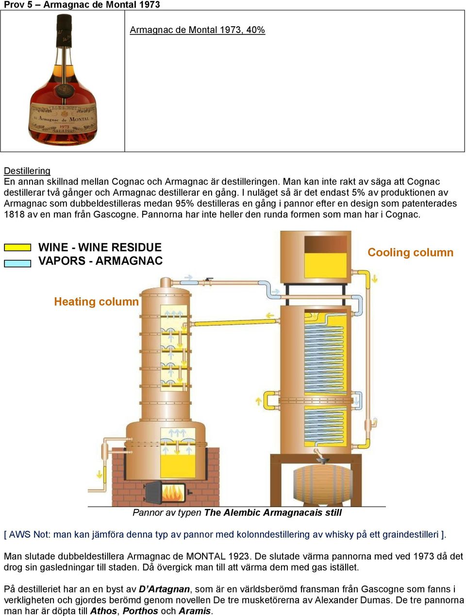 I nuläget så är det endast 5% av produktionen av Armagnac som dubbeldestilleras medan 95% destilleras en gång i pannor efter en design som patenterades 1818 av en man från Gascogne.