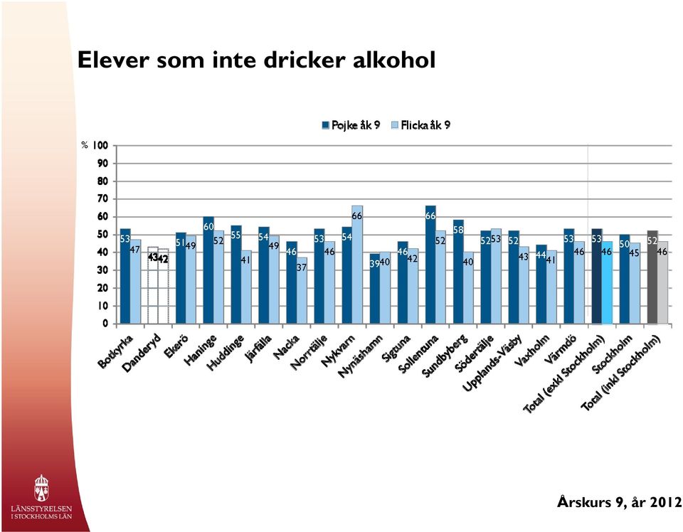 dricker