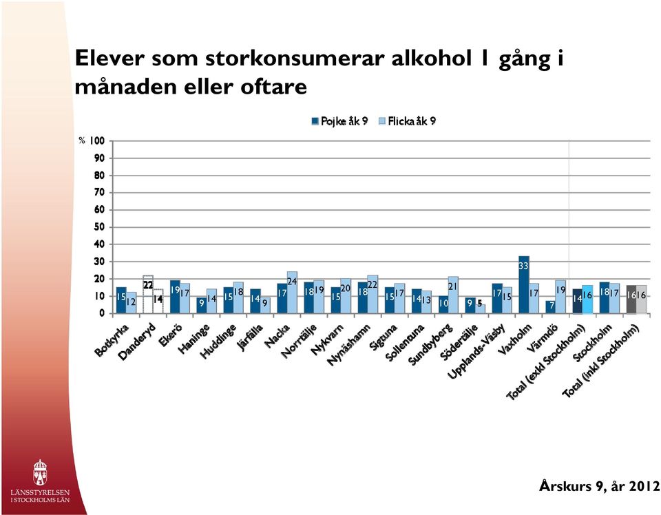 alkohol 1 gång