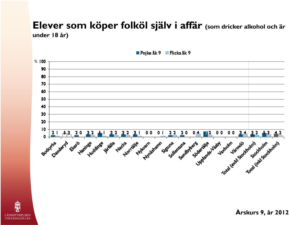 affär (som dricker