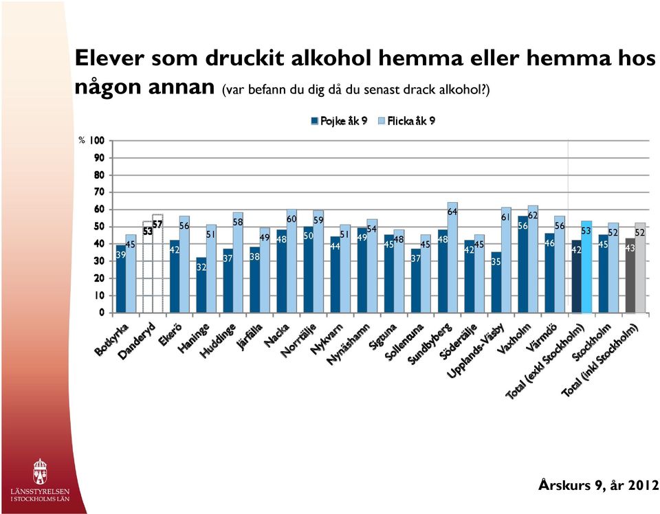 någon annan (var befann du