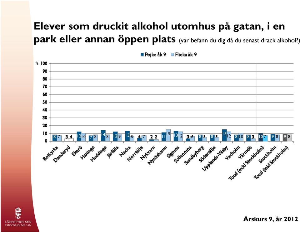 eller annan öppen plats (var