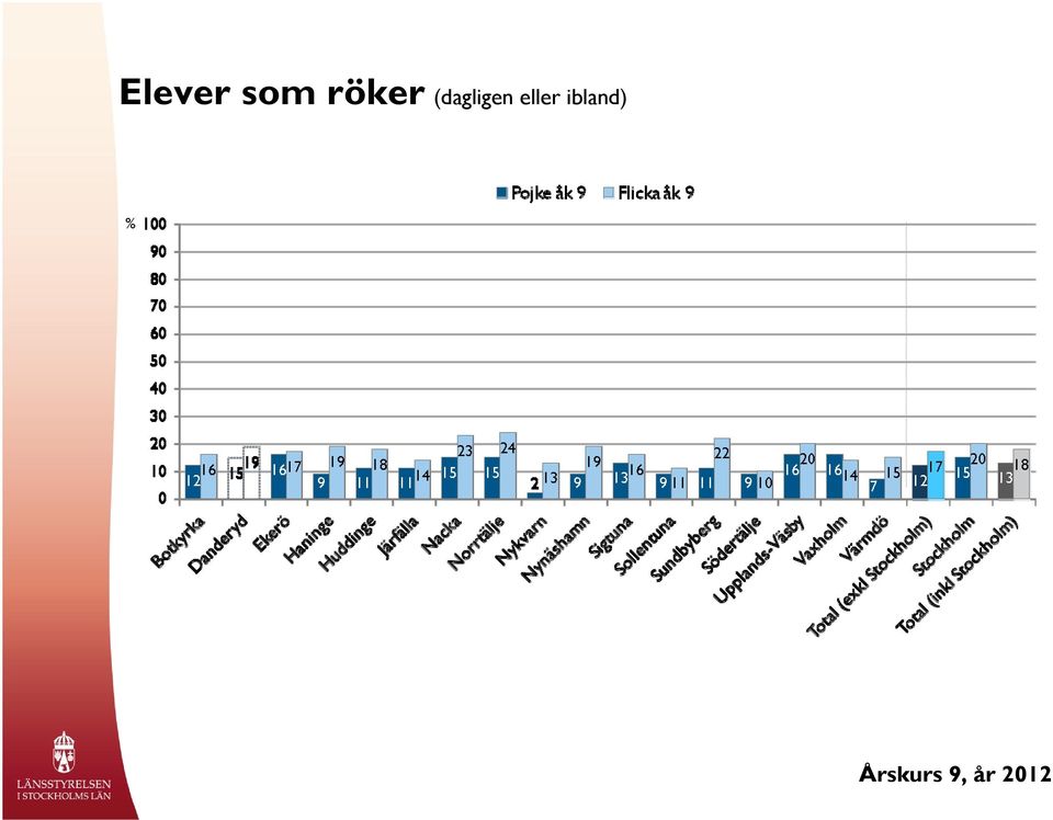 (dagligen