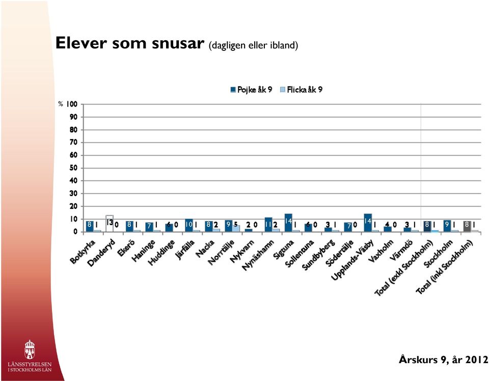 (dagligen