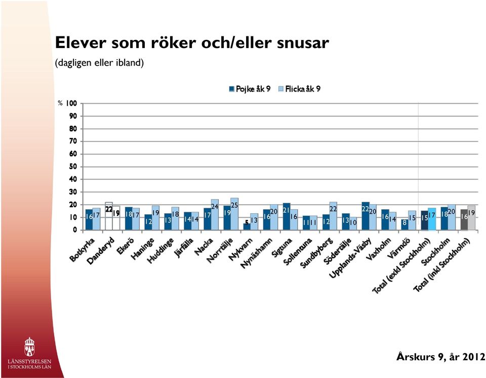 och/eller