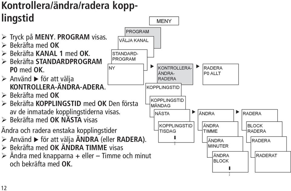 Bekräfta med OK NÄSTA visas Ändra och radera enstaka kopplingstider Använd för att välja ÄNDRA (eller RADERA).