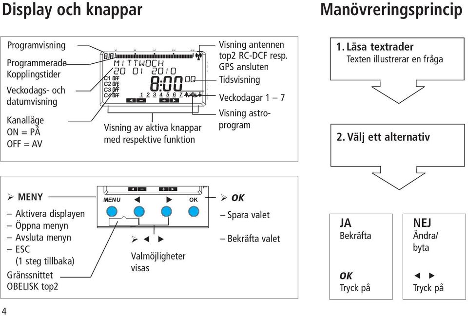 100 m Veckodags- och datumvisning Kanalläge ON = PÅ OFF = AV max.  100 m max.