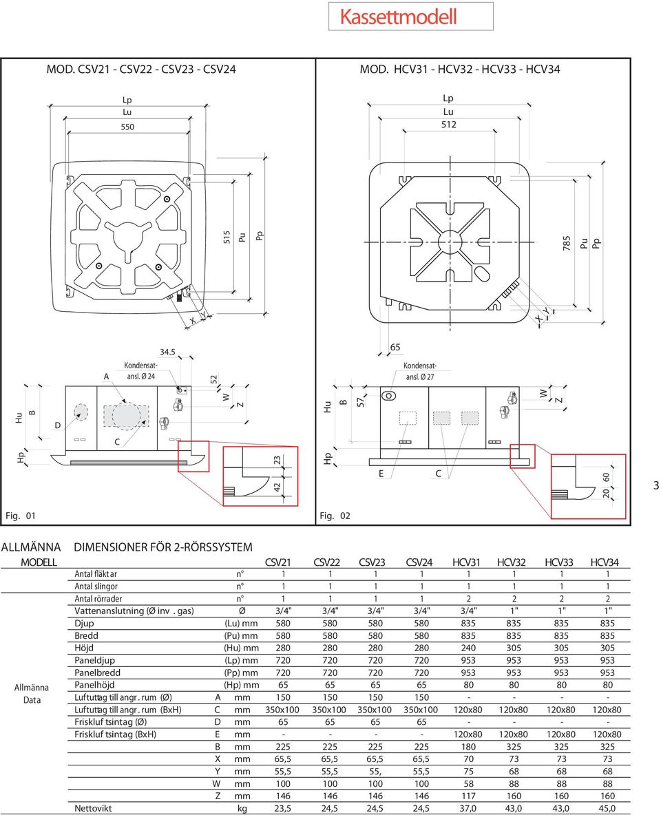 02 MÄ DIMESIOER FÖR 2-RÖRSSYSTEM MODE SV21 SV22 SV23 SV24 HV31 HV32 HV33 HV34 ntal fläkt ar n 1 1 1 1 1 1 1 1 ntal slingor n 1 1 1 1 1 1 1 1 ntal rörrader n 1 1 1 1 2 2 2 2 Vattenanslutning (Ø inv.