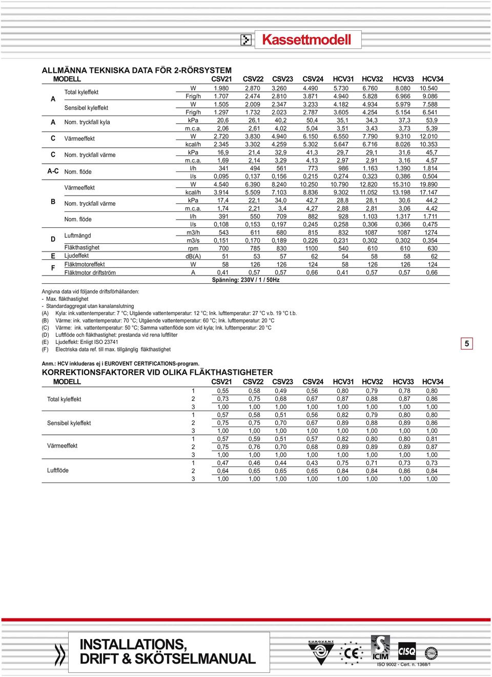 fläkthastighet - Standardaggregat utan kanalanslutning () Kyla: ink.vattentemperatur: 7 ; Utgående vattentemperatur: 12 ; Ink. lufttemperatur: 27 v.b. 19 t.b. () Värme: ink.