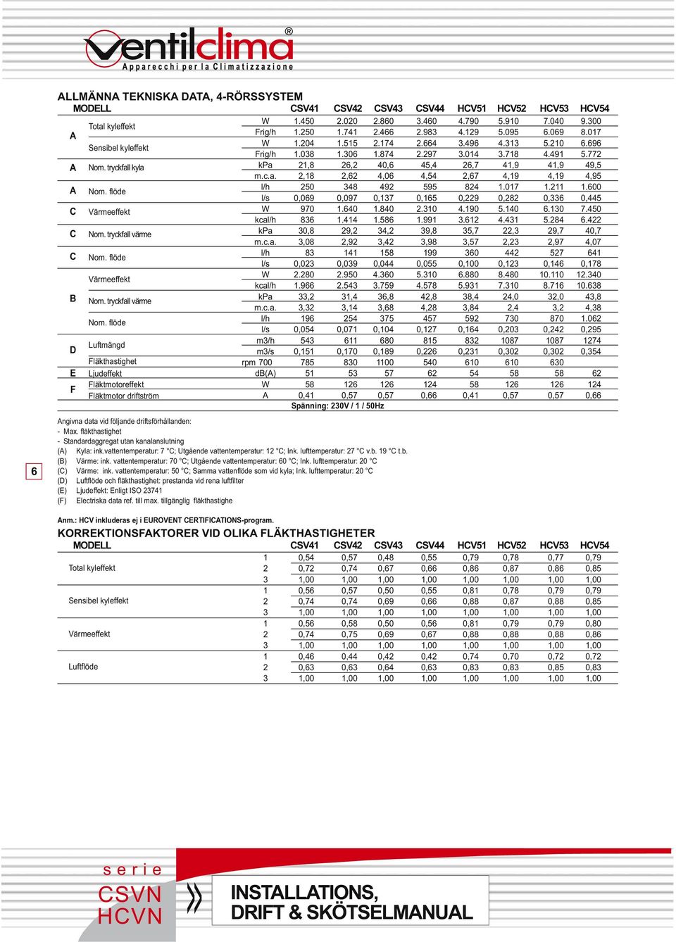 fläkthastighet - Standardaggregat utan kanalanslutning () Kyla: ink.vattentemperatur: 7 ; Utgående vattentemperatur: 12 ; Ink. lufttemperatur: 27 v.b. 19 t.b. () Värme: ink.