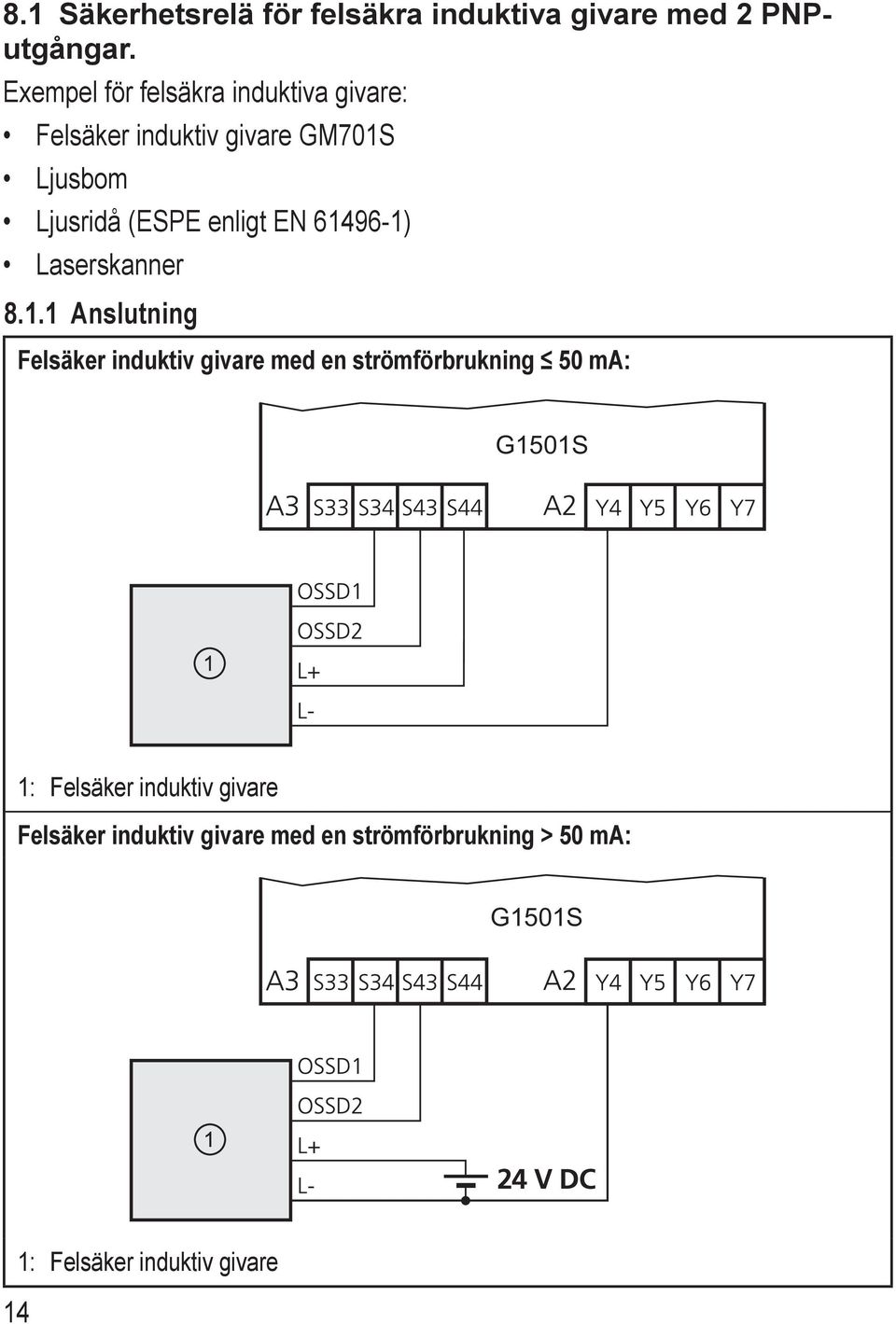 enligt EN 6496-) Laserskanner 8.