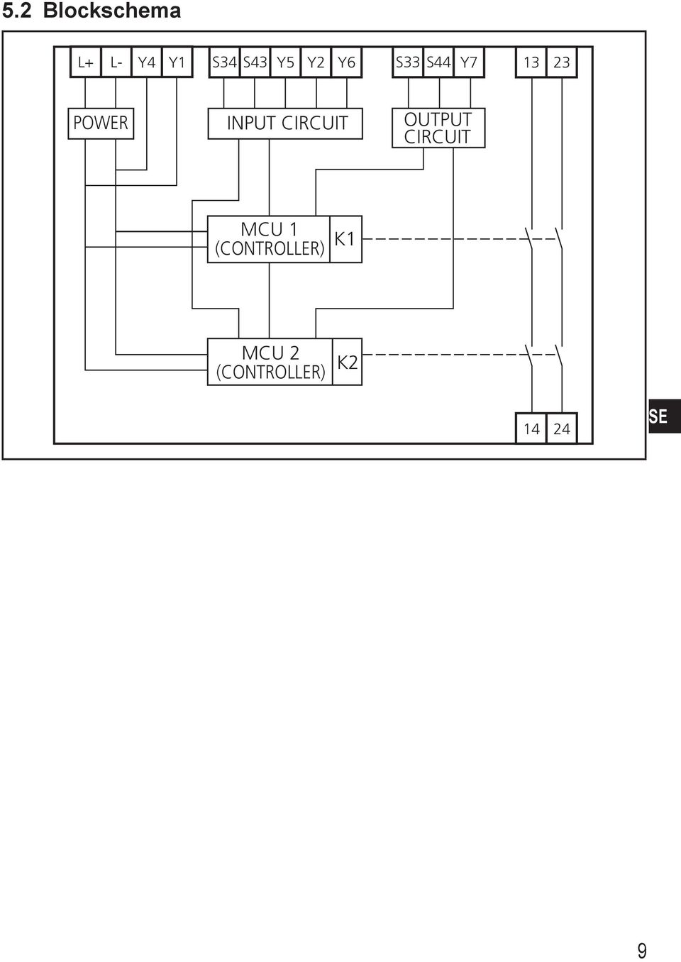 CIRCUIT OUTPUT CIRCUIT MCU