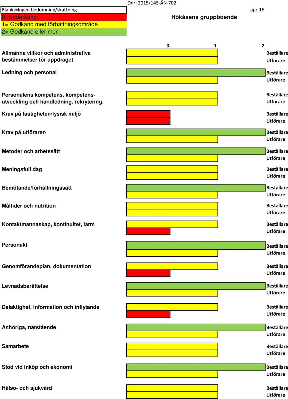 Krav på fastigheten/fysisk miljö Krav på utföraren Metoder och arbetssätt Meningsfull dag Bemötande/förhållningssätt Måltider och nutrition