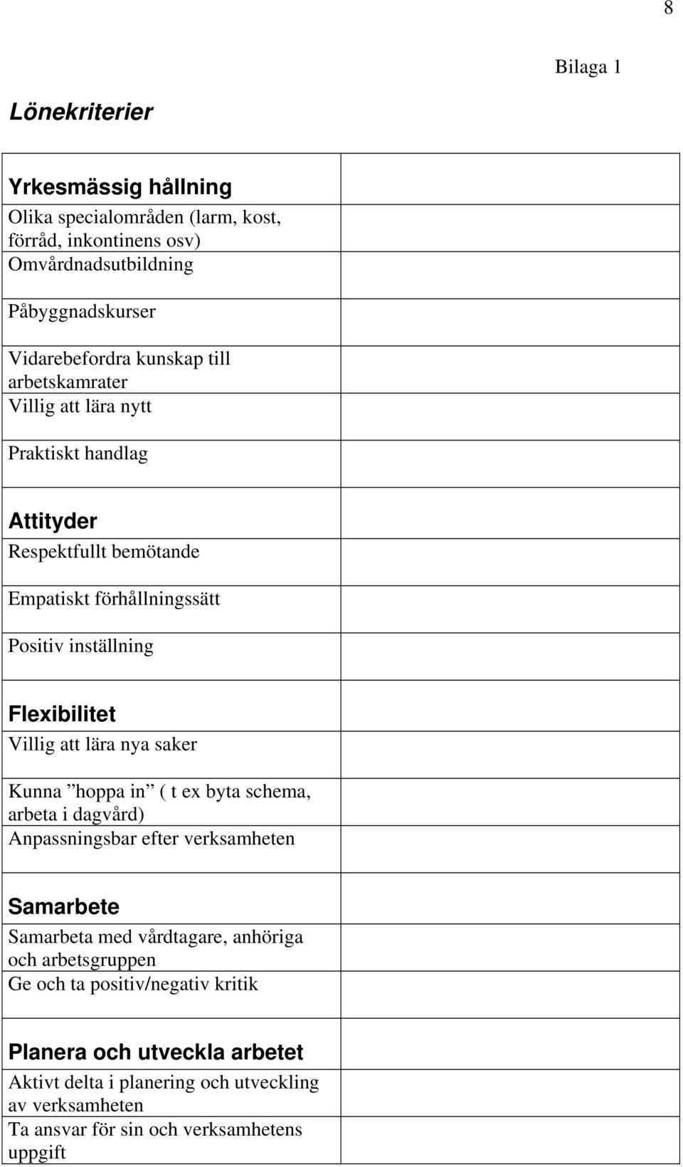 Villig att lära nya saker Kunna hoppa in ( t ex byta schema, arbeta i dagvård) Anpassningsbar efter verksamheten Samarbete Samarbeta med vårdtagare, anhöriga och