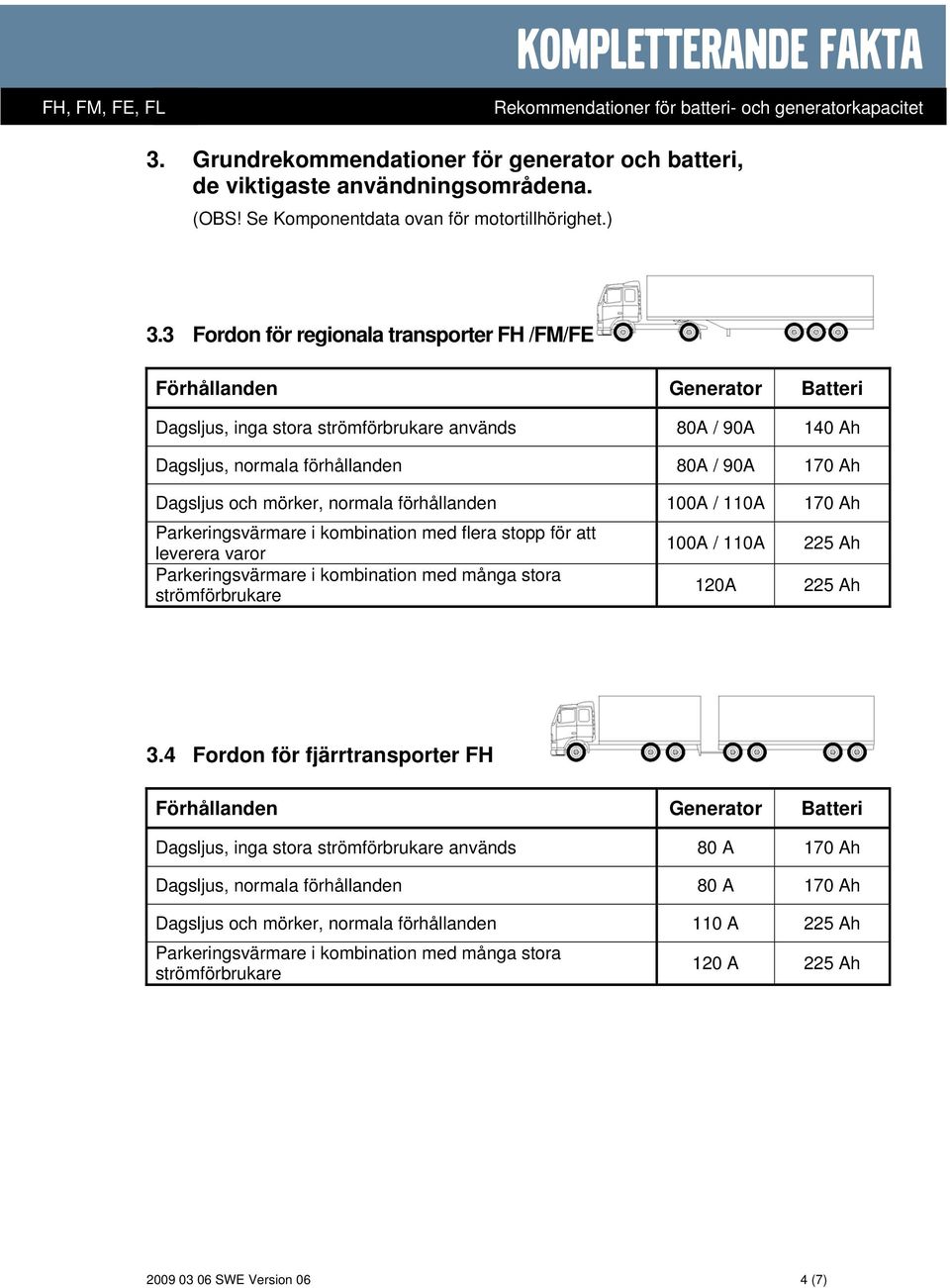 100A / 110A 170 Ah Parkeringsvärmare i kombination med flera stopp för att leverera varor 100A / 110A 225 Ah Parkeringsvärmare i kombination med många stora strömförbrukare 120A 225 Ah 3.