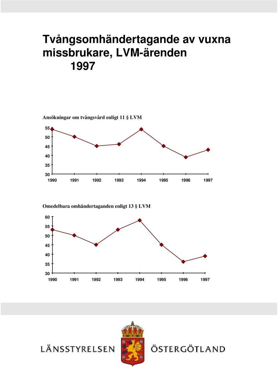 1991 1992 1993 1994 1995 1996 1997 Omedelbara omhändertaganden