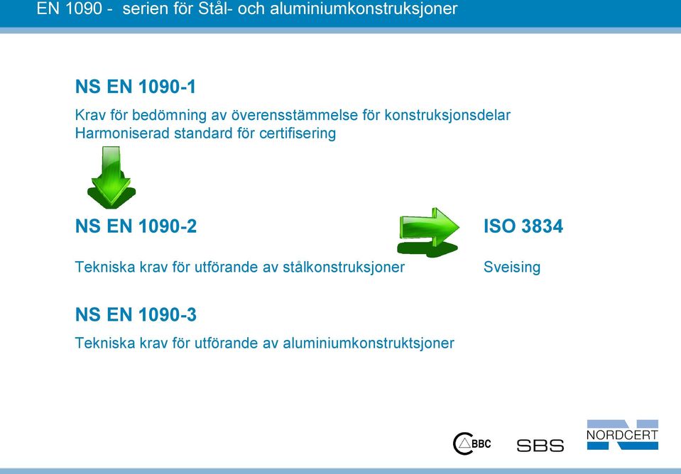 certifisering NS EN 1090-2 ISO 3834 Tekniska krav för utförande av