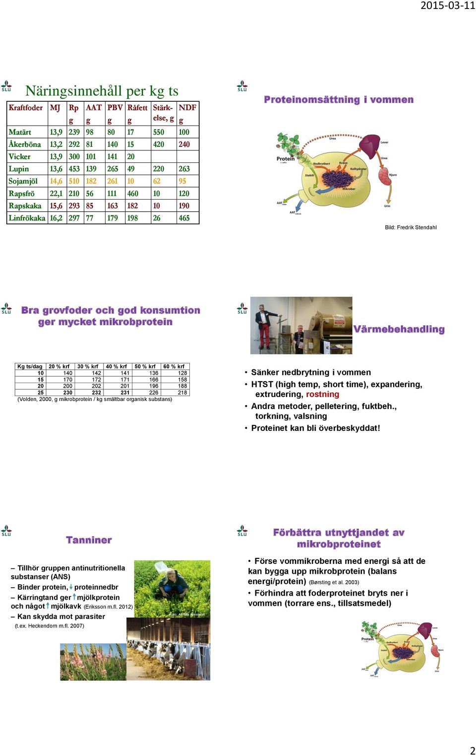 Bra rovfoder och od konsumtion er mycket mikrobprotein Värmebehandlin K ts/da 20 % krf 30 % krf 40 % krf 50 % krf 60 % krf 10 140 142 141 136 128 15 170 172 171 166 158 20 200 202 201 196 188 25 230