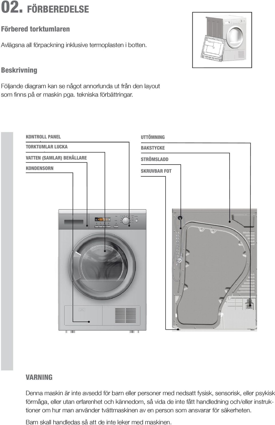 KONTROLL PANEL TORKTUMLAR LUCKA VATTEN (SAMLAR) BEHÅLLARE KONDENSORN UTTÖMNING BAKSTYCKE STRÖMSLADD SKRUVBAR FOT VARNING Denna maskin är inte avsedd för barn eller