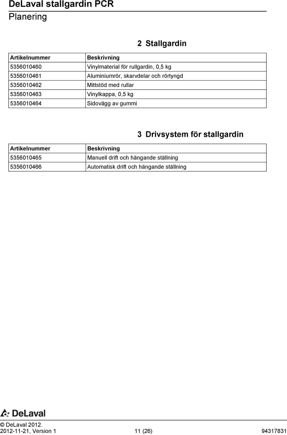 kg 5356010464 Sidovägg av gummi Artikelnummer Beskrivning 5356010465 Manuell drift och hängande ställning
