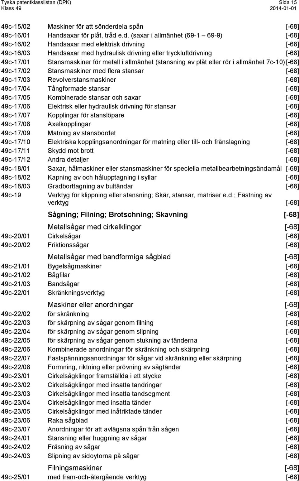 rdela spån [-68] 49c-16/01 Handsaxar för plåt, tråd e.d. (saxar i allmänhet (69-1 69-9) [-68] 49c-16/02 Handsaxar med elektrisk drivning [-68] 49c-16/03 Handsaxar med hydraulisk drivning eller