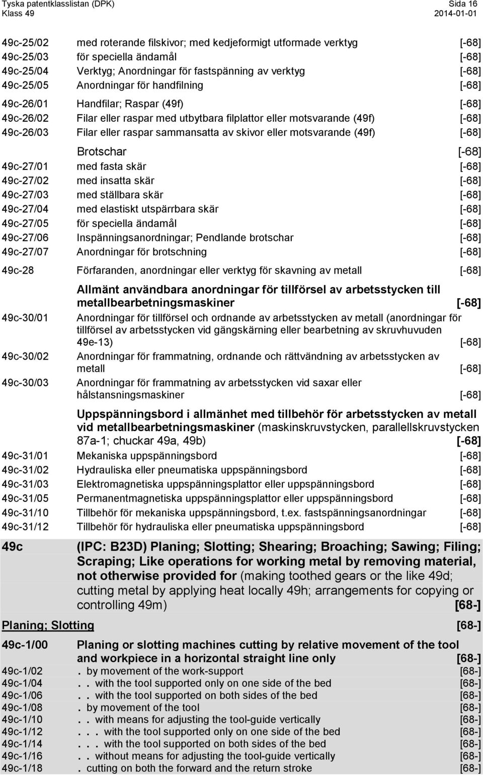 Filar eller raspar sammansatta av skivor eller motsvarande (49f) [-68] Brotschar [-68] 49c-27/01 med fasta skär [-68] 49c-27/02 med insatta skär [-68] 49c-27/03 med ställbara skär [-68] 49c-27/04 med