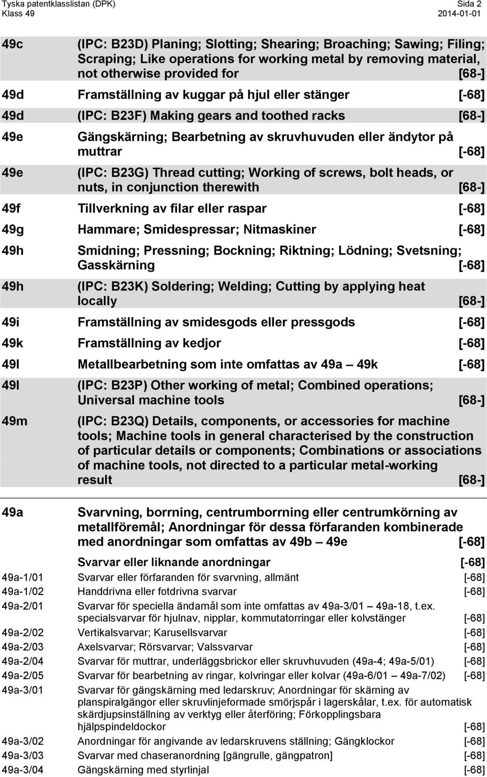 (IPC: B23G) Thread cutting; Working of screws, bolt heads, or nuts, in conjunction therewith [68-] 49f Tillverkning av filar eller raspar [-68] 49g Hammare; Smidespressar; Nitmaskiner [-68] 49h 49h