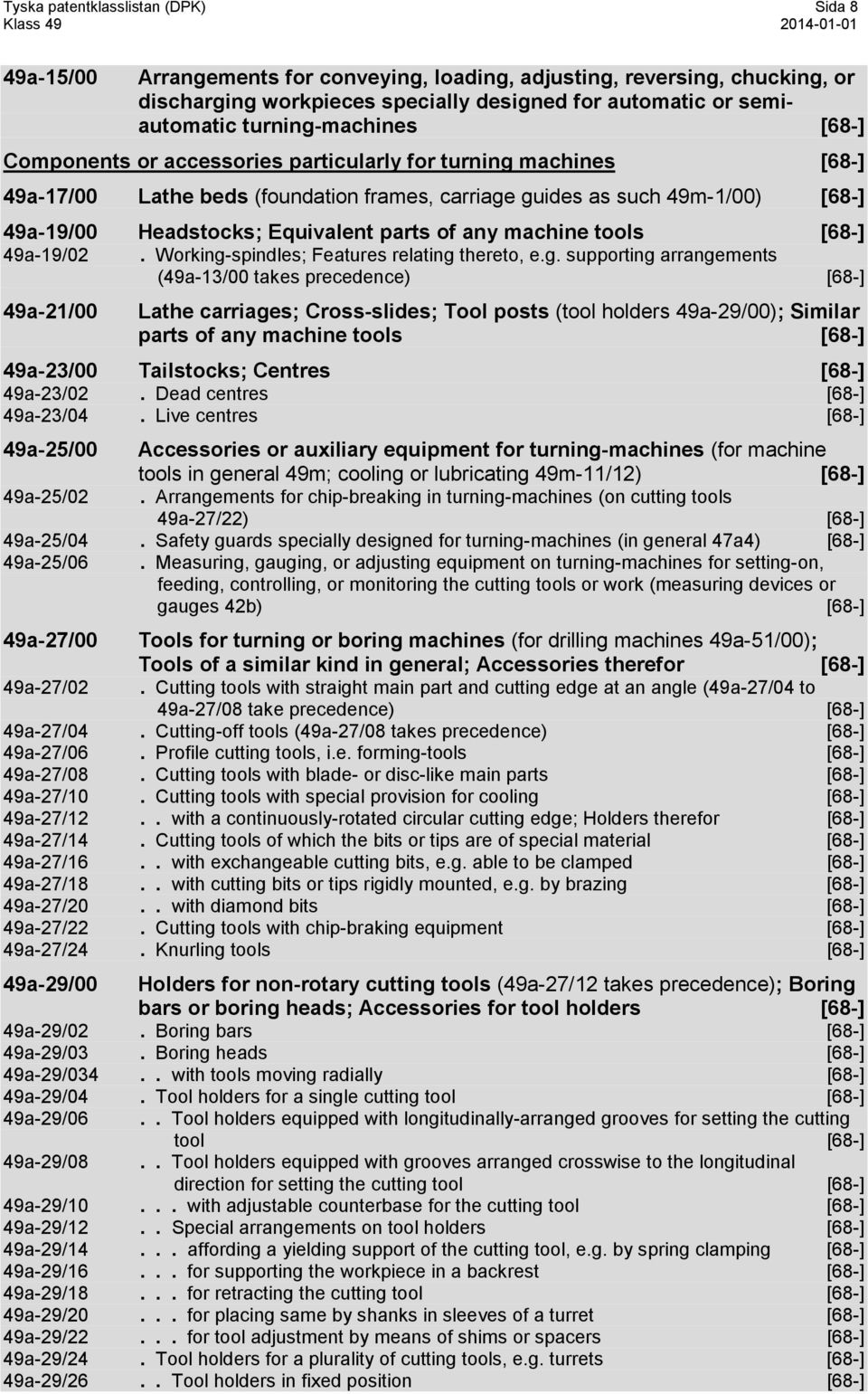 Equivalent parts of any machine tools [68-] 49a-19/02. Working-