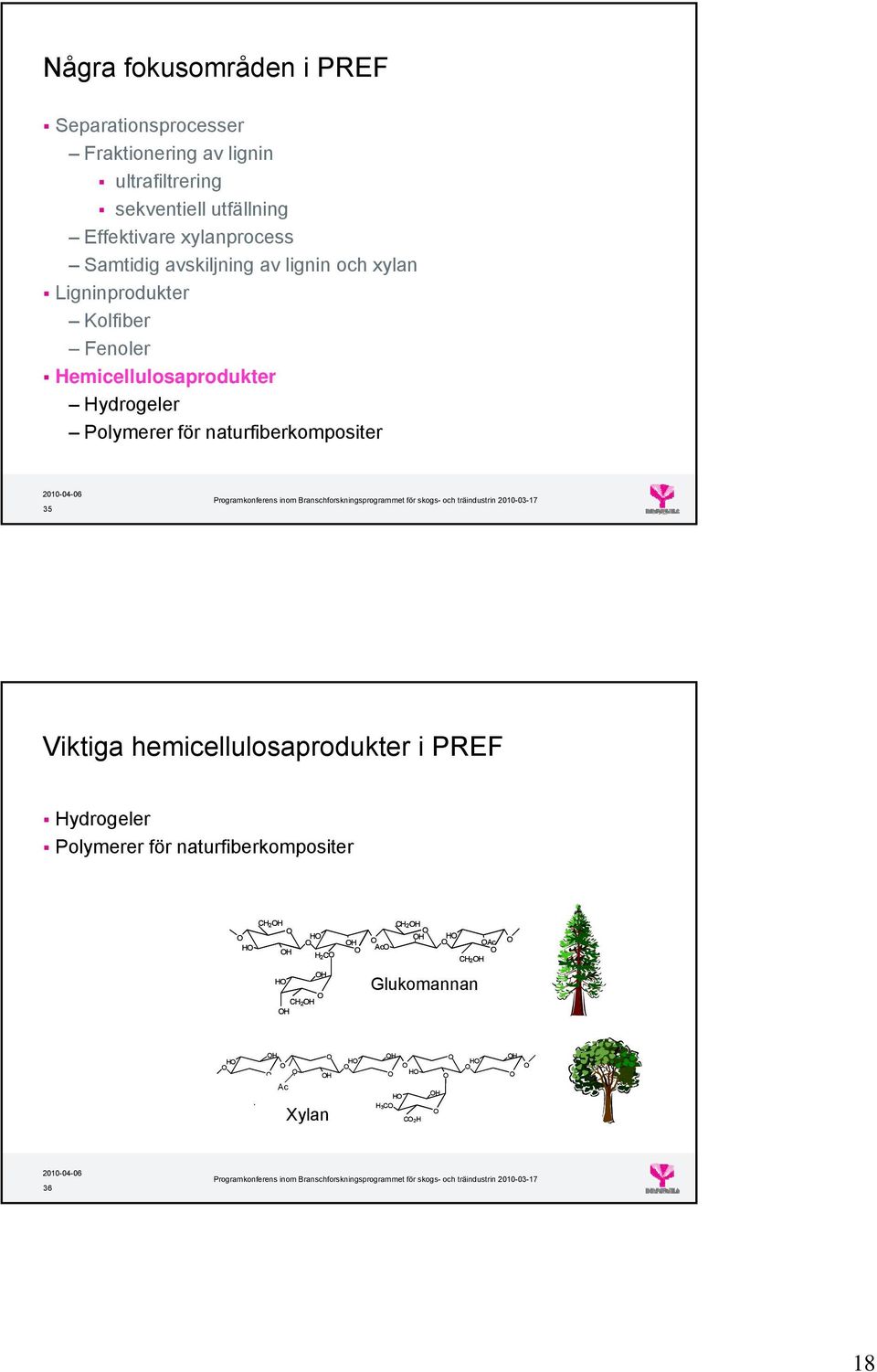 Fenoler emicellulosaprodukter ydrogeler Polymerer för naturfiberkompositer 35 Viktiga