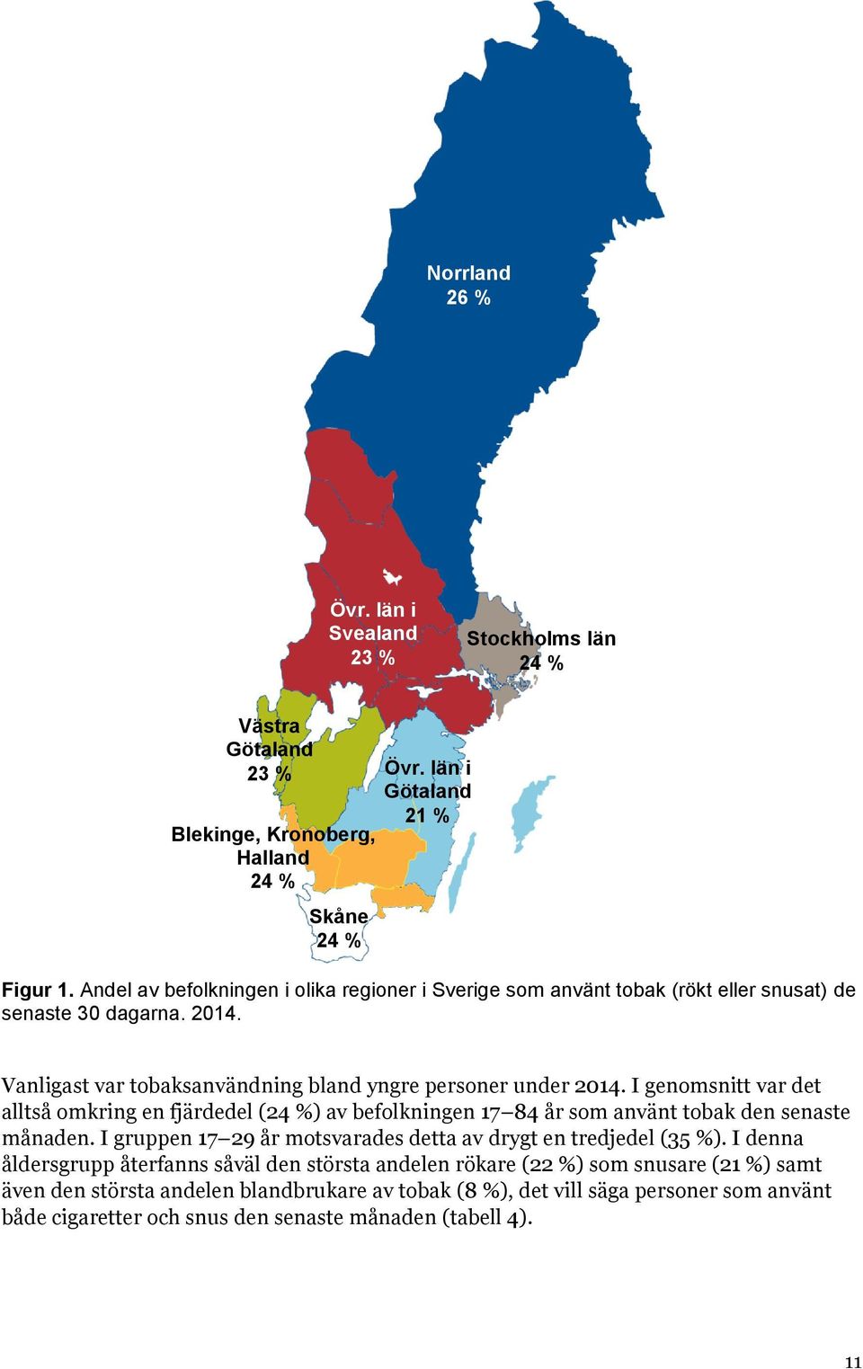 I genomsnitt var det alltså omkring en fjärdedel (24 %) av befolkningen 17 84 år som använt tobak den senaste månaden. I gruppen 17 29 år motsvarades detta av drygt en tredjedel (35 %).
