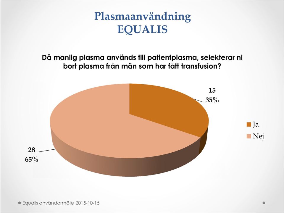 bort plasma från män som har